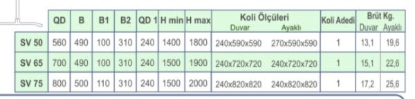 Dündar SV 65 Duvar modeli Sanayi Tipi Vantilatör